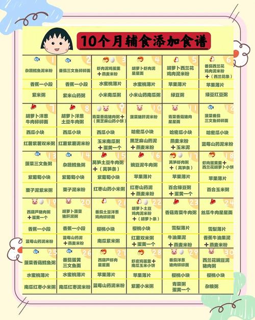 许昌代生咨询机构:宝宝10个月辅食