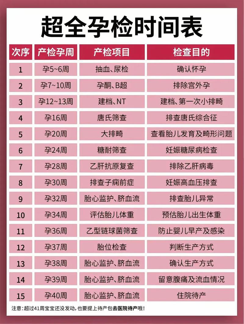 许昌代生中心:孕妇生化检查是什么